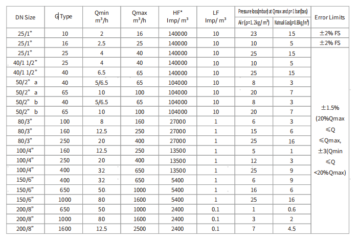 Sizing table