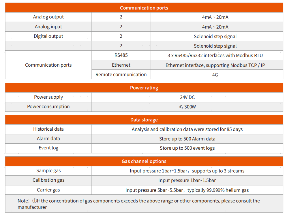 Technical 2